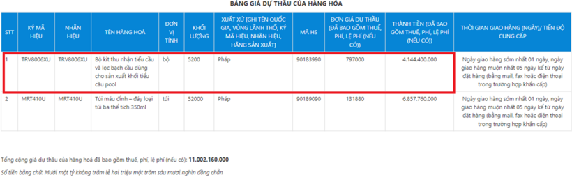 Công ty Medcomtech cung cấp Bộ kit thu nhận tiểu cầu và lọc bạch cầu dùng cho sản xuất khối tiểu cầu pool, xuất xứ Pháp với đơn giá 797 đồng/bộ.