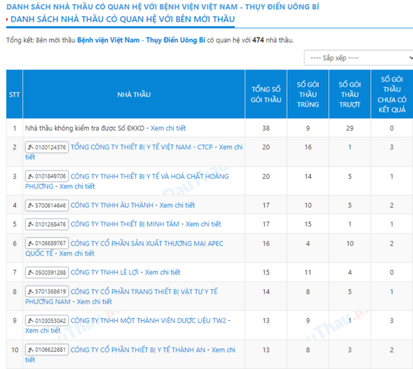 Danh sách một số nhà thầu "quen mặt" tại Bệnh viện Việt Nam - Thụy Điển Uông Bí. Ảnh chụp màn hình ngày 3/10.