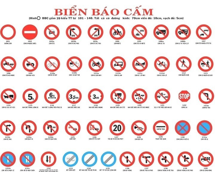 Nhóm biển báo cấm.