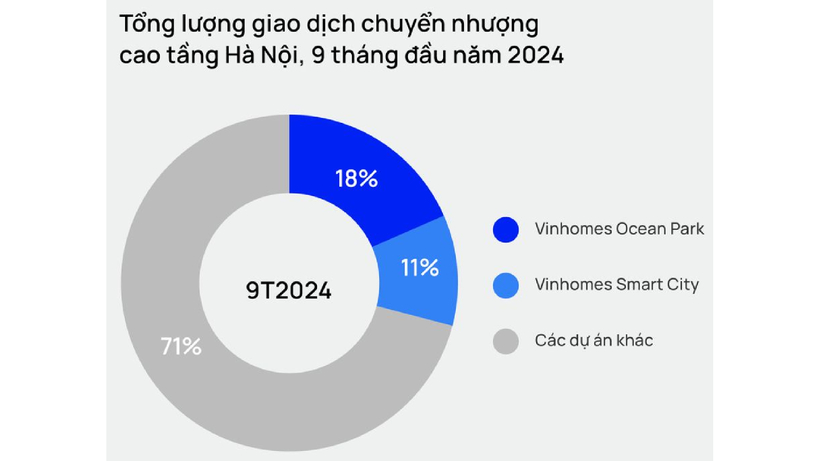 Lượng giao dịch chung cư vẫn tăng mạnh ở cả thị trường sơ cấp và thứ cấp. Ảnh: Báo Lao động