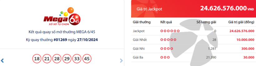 Kết quả xổ số Vietlott Mega 6/45 hôm nay 29/10/2024.