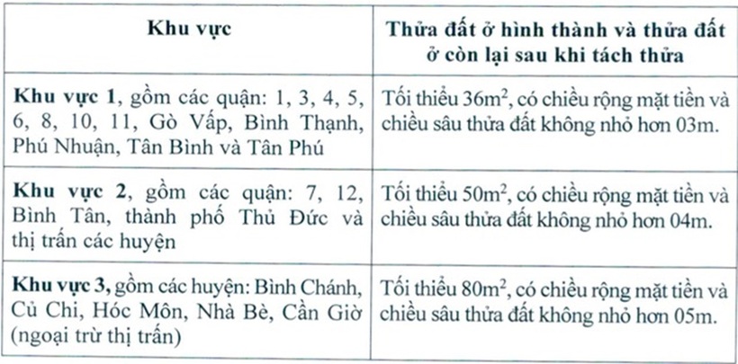 Quy định diện tích tối thiểu tác thửa. Ảnh: Người lao động