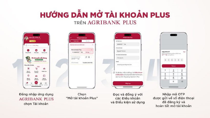 Agribank ra mắt Tài khoản Plus: Đột phá trong trải nghiệm ngân hàng số - 2