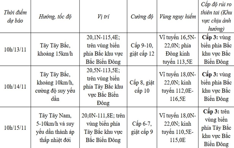 Tin bão Toraji mới nhất: Bão di chuyển hướng Tây Tây Bắc, tốc độ khoảng 10km/h - 1