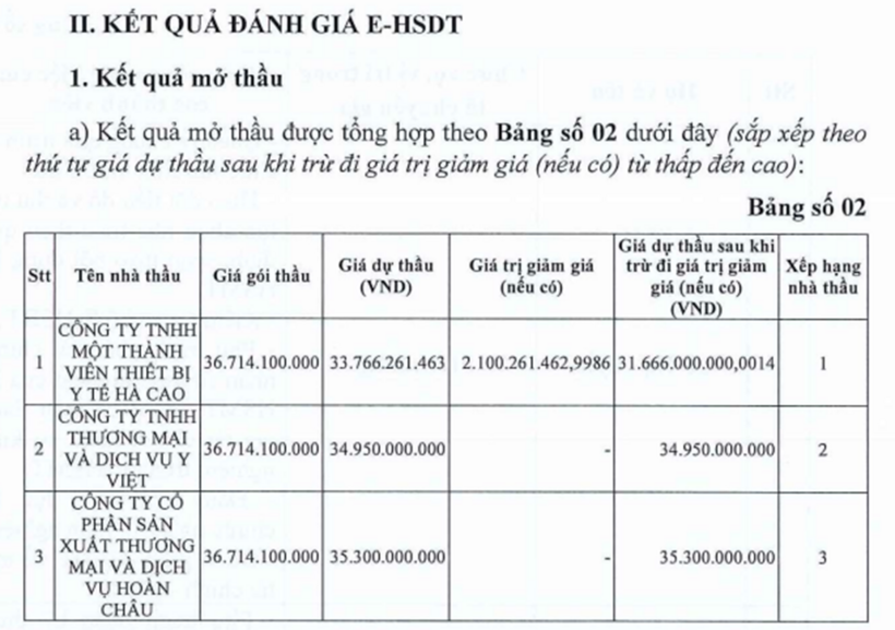 Kết quả đánh giá E-HSDT. Ảnh chụp màn hình.