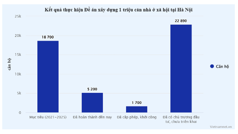 Biểu đồ: Hồng Khanh. - Nguồn: Bộ Xây dựng