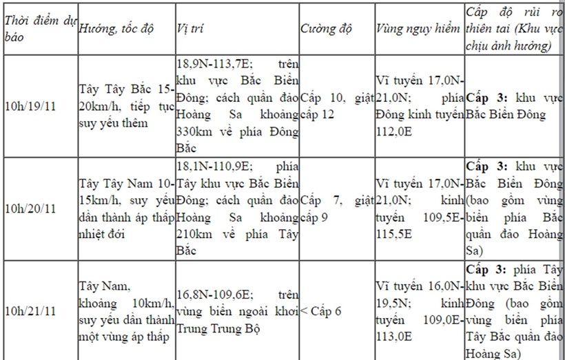 Hướng di chuyển của cơn bão số 2 trong vòng 24-72 giờ tới.