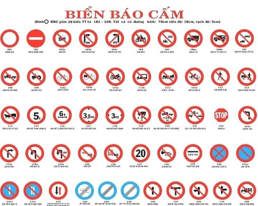 Biển báo cấm.