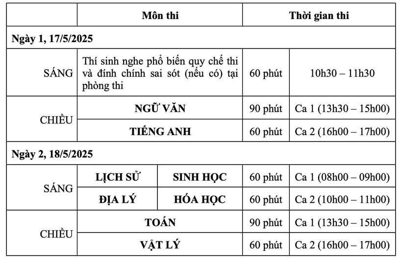 Chi tiết lịch thi đánh giá năng lực 2025 Trường Đại học Sư phạm Hà Nội.