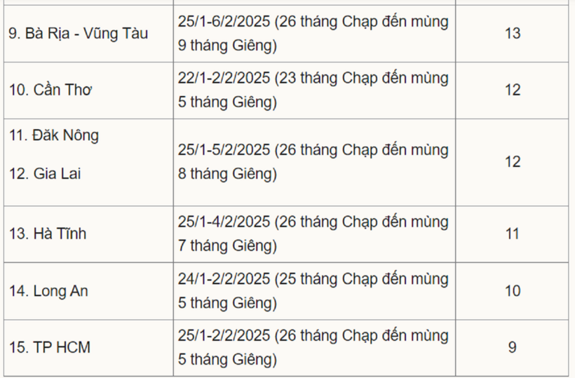 Chi tiết lịch nghỉ Tết Nguyên đán 2025 các tỉnh thành. Ảnh: VnExpress
