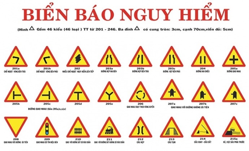 Các biển báo nguy hiểm được đánh số từ 201 đến 246 gồm có 46 kiểu.