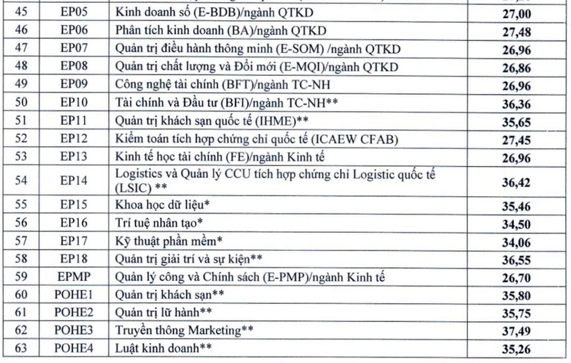 Những ngành hot nhất Đại học Kinh tế Quốc dân, ra trường dễ kiếm việc "xịn" - 3