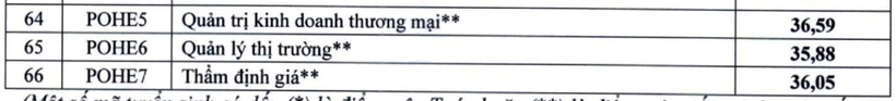 Những ngành hot nhất Đại học Kinh tế Quốc dân, ra trường dễ kiếm việc "xịn" - 4