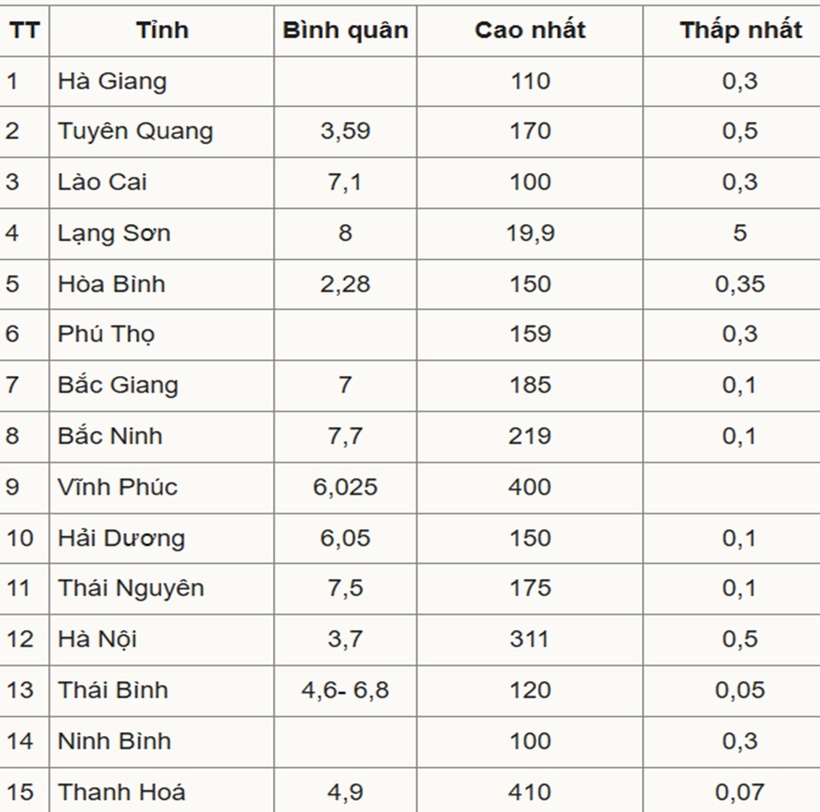 Chi tiết mức thưởng Tết Ất Tỵ 2025 tại 32 tỉnh thành - 2