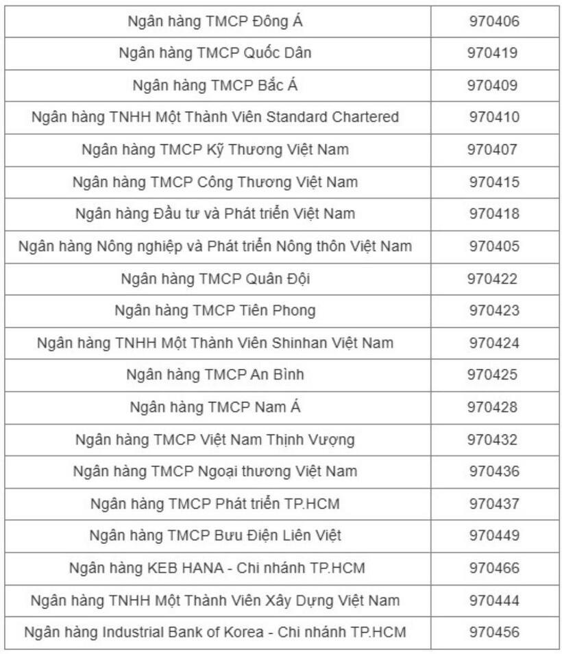 Danh sách đầu số thẻ của một số ngân hàng tại Việt Nam.