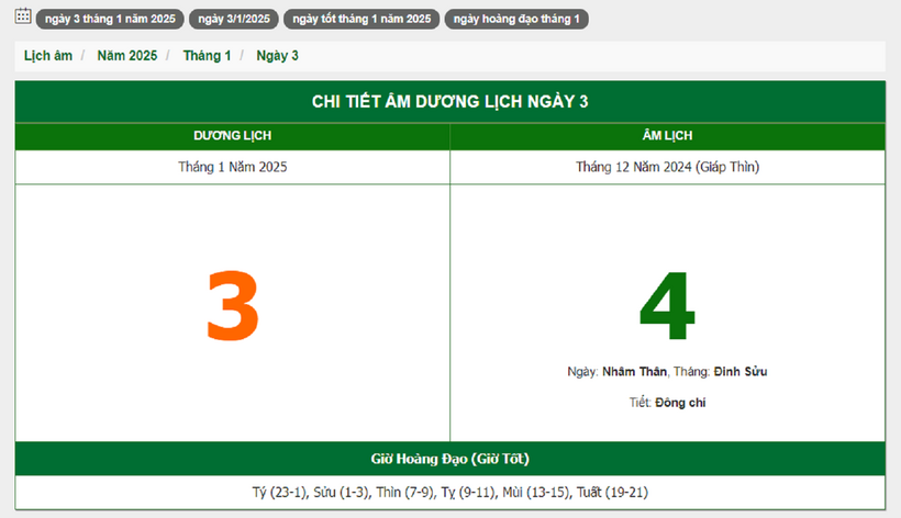 Hôm nay (3/1/2025), có phải ngày đẹp không? - 1