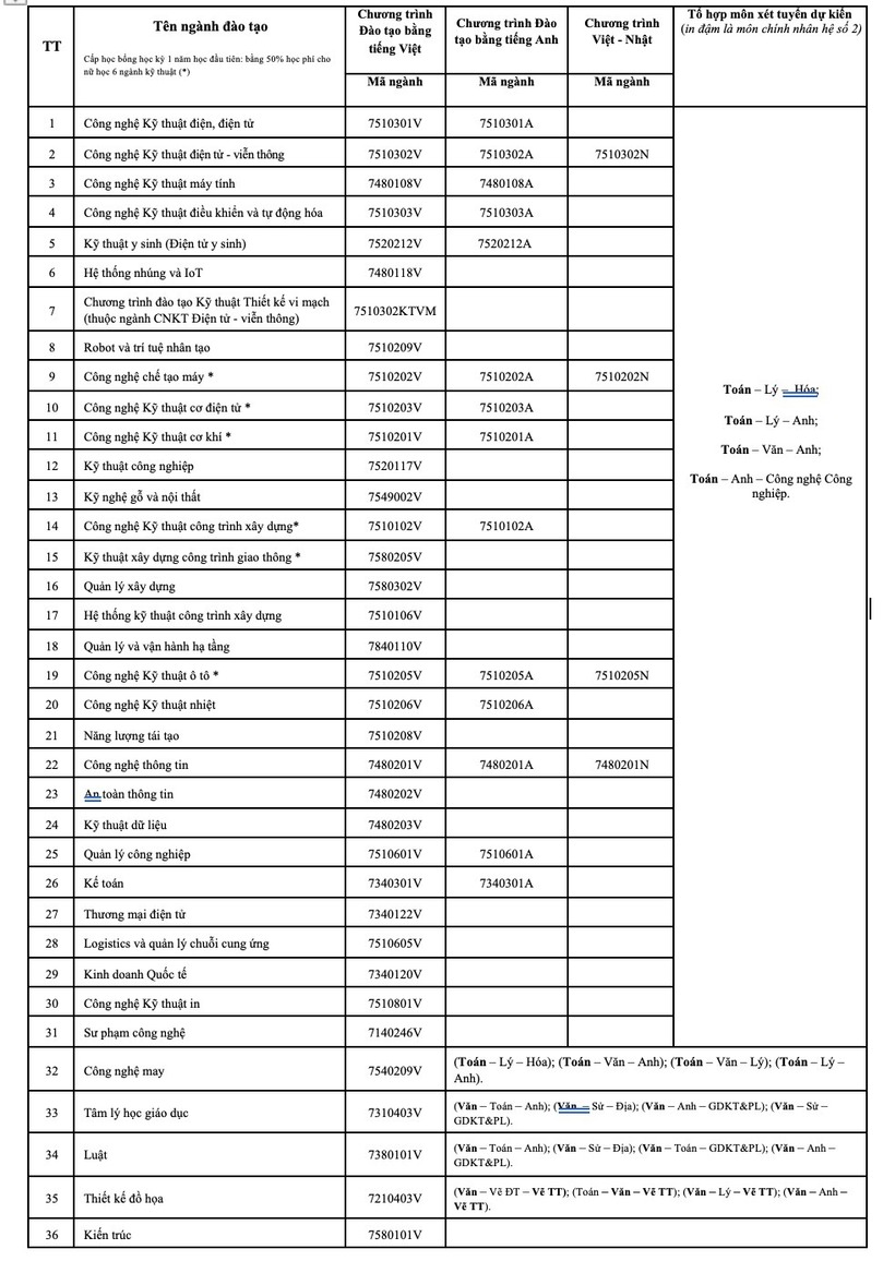 Đại học Sư phạm Kỹ thuật TP.HCM có thêm 6 ngành mới - 1