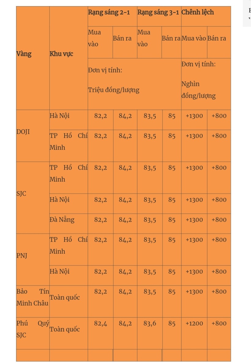 Giá vàng miếng trong nước cập nhật lúc 5h30 sáng 3/1. Ảnh: Quân đội nhân dân