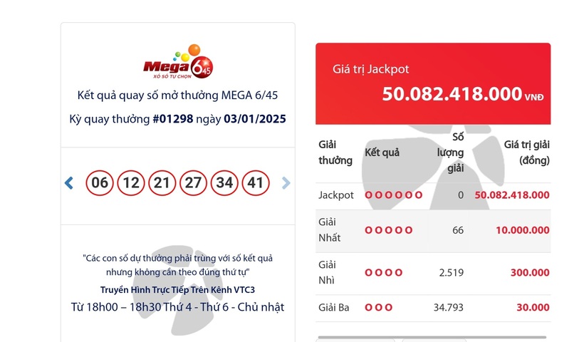 Kết quả xổ số Vietlott Mega 6/45 kỳ quay trước đó 3/1/2025