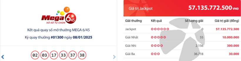 Kết quả xổ số Vietlott Mega 6/45 hôm nay 8/1/2025.