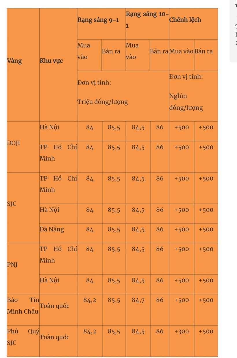 Giá vàng miếng trong nước cập nhật lúc 5h30 sáng 10/1. Ảnh: Quân đội nhân dân