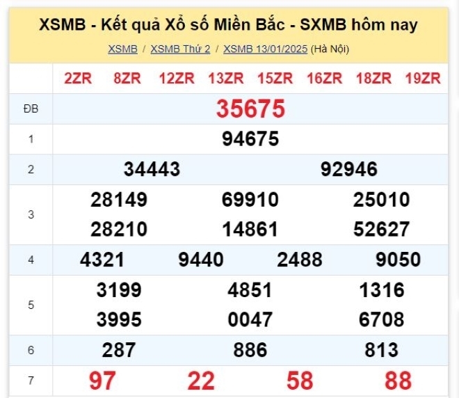 Kết quả xổ số kiến thiết miền Bắc kỳ quay trước đó 13/1/2025