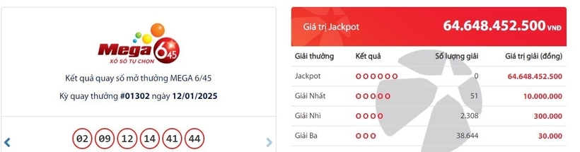 Kết quả xổ số Vietlott Mega 645 kỳ quay trước đó 12/1/2025.