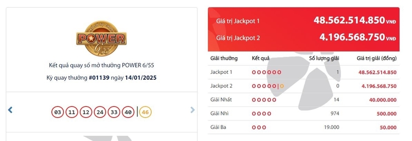 Kết quả xổ số Vietlott Power 6/55 kỳ quay trước đó 14/1/2025