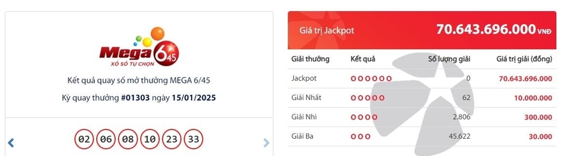Kết quả xổ số Vietlott Mega 645 kỳ quay trước đó 15/1/2025.
