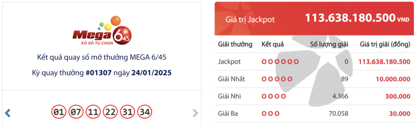 Kết quả xổ số Vietlott Mega 6/45 hôm nay 24/1/2025.