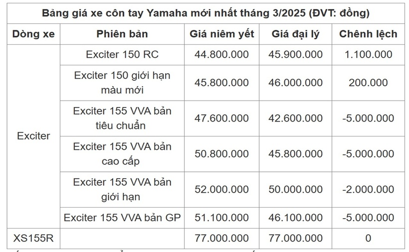 (Nguồn: Yamaha)