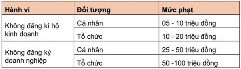 Thông tư 29 có hiệu lực: Giáo viên dạy thêm không đăng ký bị phạt bao nhiêu tiền? - 2