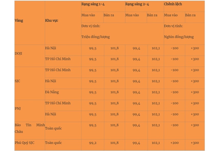 Giá vàng miếng trong nước cập nhật lúc 5h30 sáng 2/4. Ảnh: Quân đội nhân dân