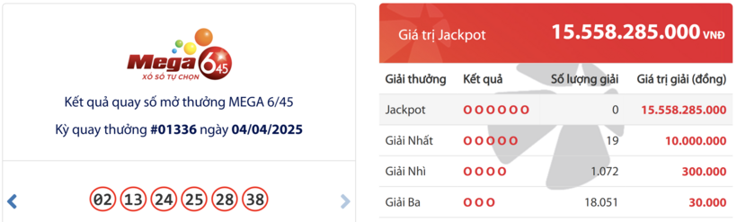 Kết quả xổ số Vietlott Mega 6/45 hôm nay 4/4/2025.