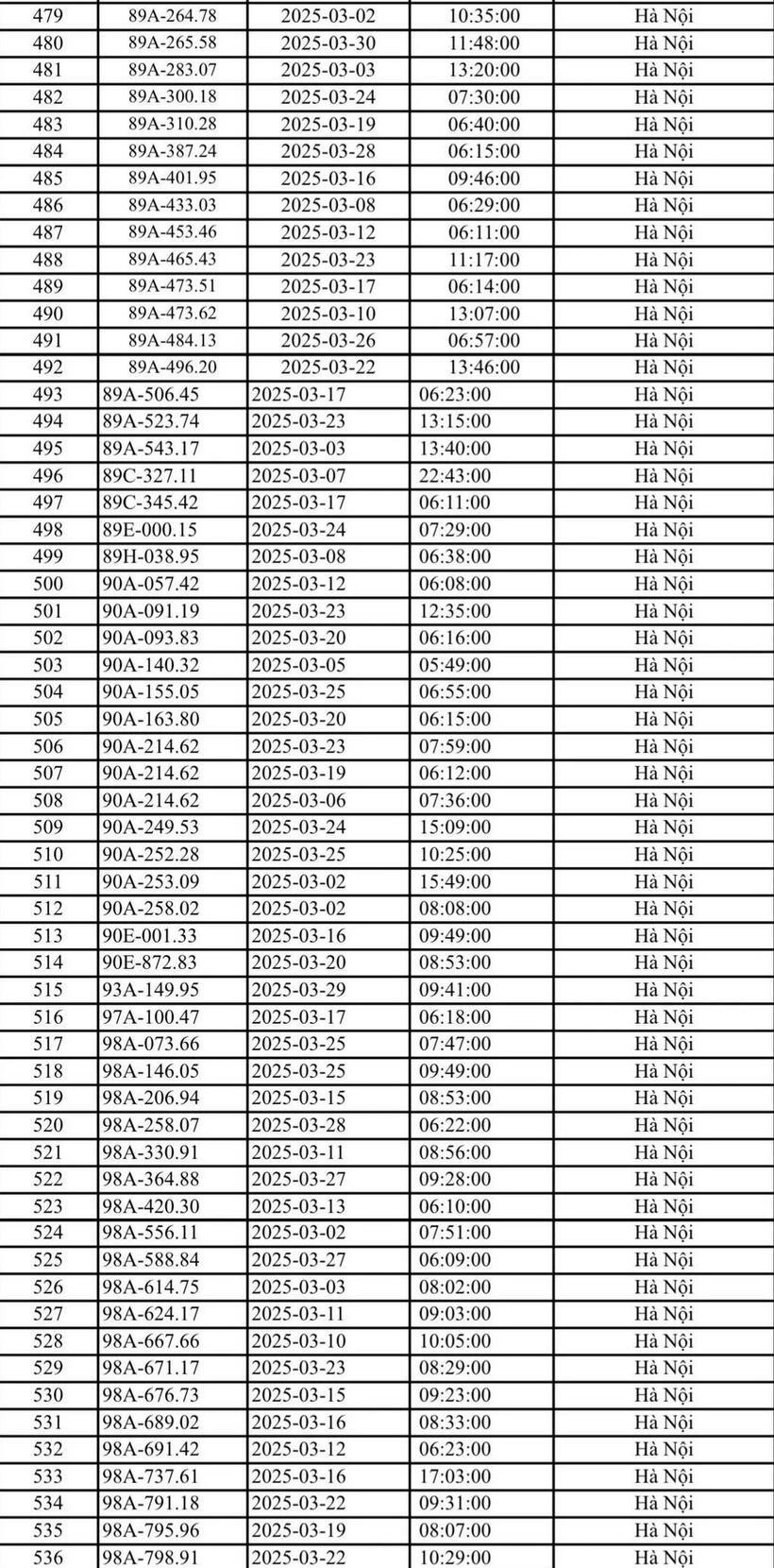 Danh sách gần 600 phương tiện bị phạt nguội tháng 3/2025 tại Hà Nội, ai cũng nên kiểm tra - 9