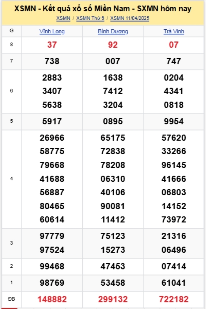 Kết quả xổ số kiến thiết miền Nam kỳ quay trước đó 11/4/2025