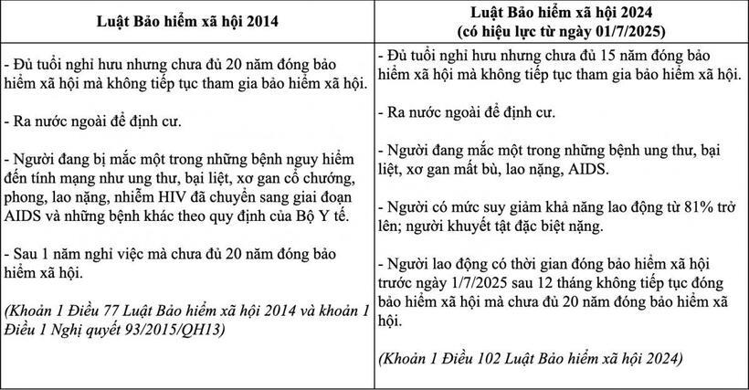 Nguồn: Người quan sát