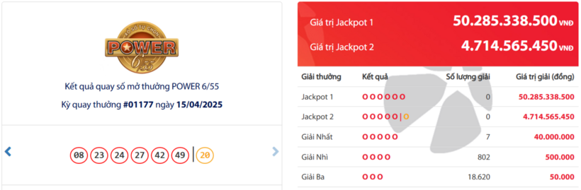 Kết quả xổ số Vietlott Power 6/55 ngày 15/4/2025.