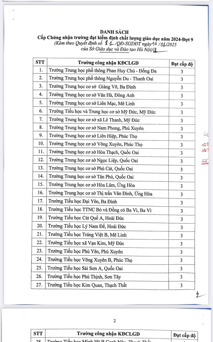 Hoài Đức - Hà Nội: Trường tiểu học Lý Nam Đế đón nhận trường chuẩn quốc gia mức độ 2 - 3