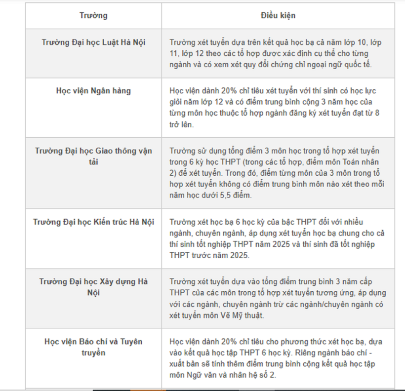 Tuyển sinh 2025: Nhiều đại học phía Bắc xét tuyển thuần học bạ, không kết hợp tiêu chí khác - 1