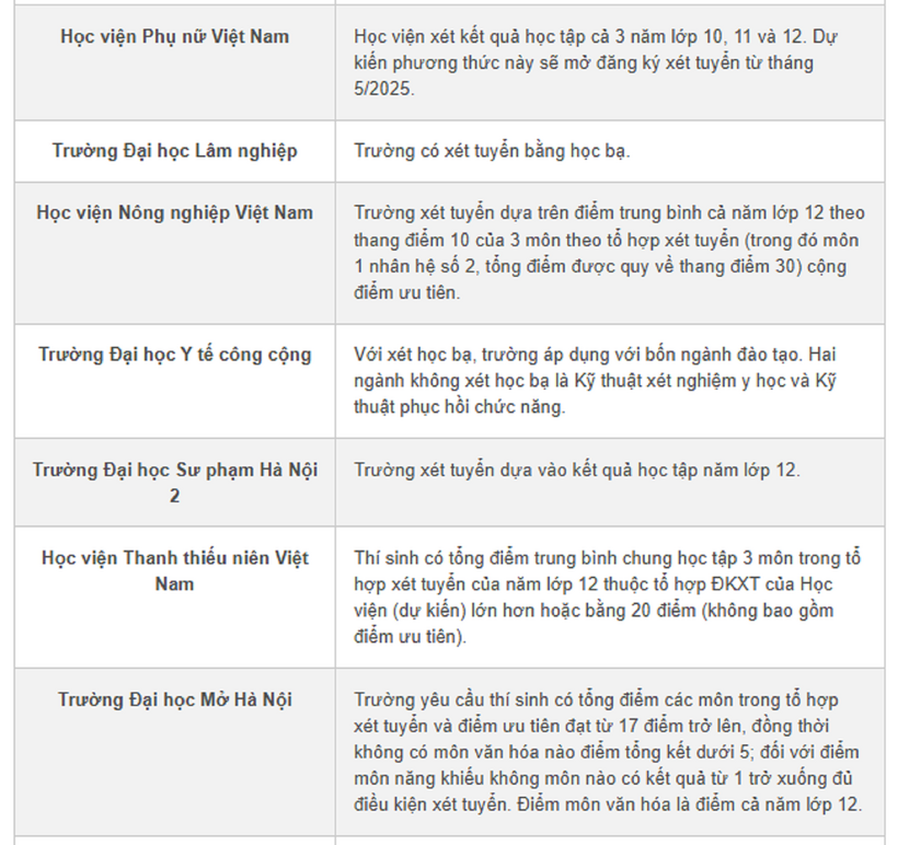Tuyển sinh 2025: Nhiều đại học phía Bắc xét tuyển thuần học bạ, không kết hợp tiêu chí khác - 2