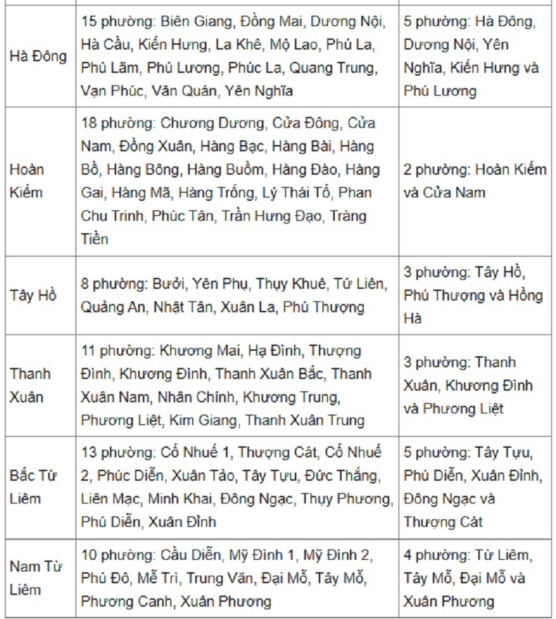 Chi tiết phương án dự kiến sáp nhập phường tại 12 quận ở Hà Nội - 2