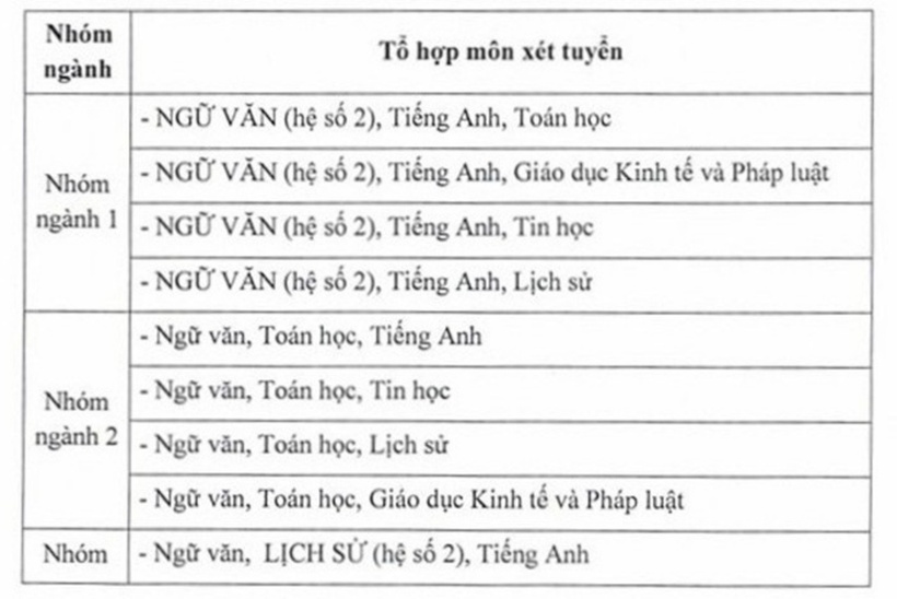 Điểm mới đáng chú ý trong phương án tuyển sinh của Học viện Báo chí và Tuyên truyền năm 2025 - 1