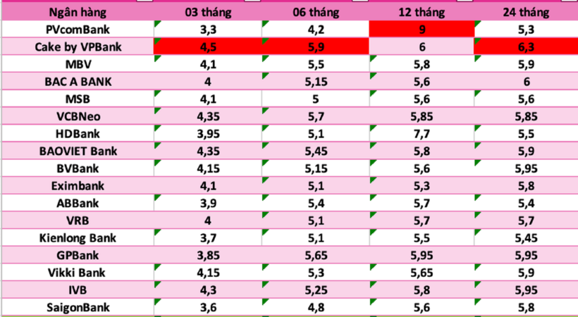 Lãi suất ngân hàng hôm nay (23/4)