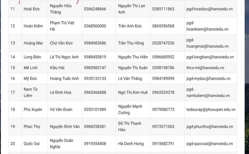 Hà Nội công bố 30 số điện thoại "nóng" hỗ trợ tuyển sinh đầu cấp - 2