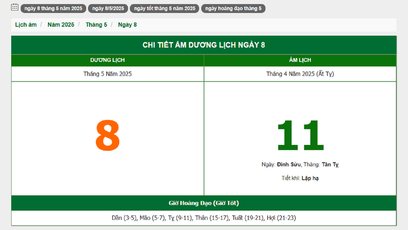 Hôm nay (8/5/2025), có phải ngày đẹp không? - 1