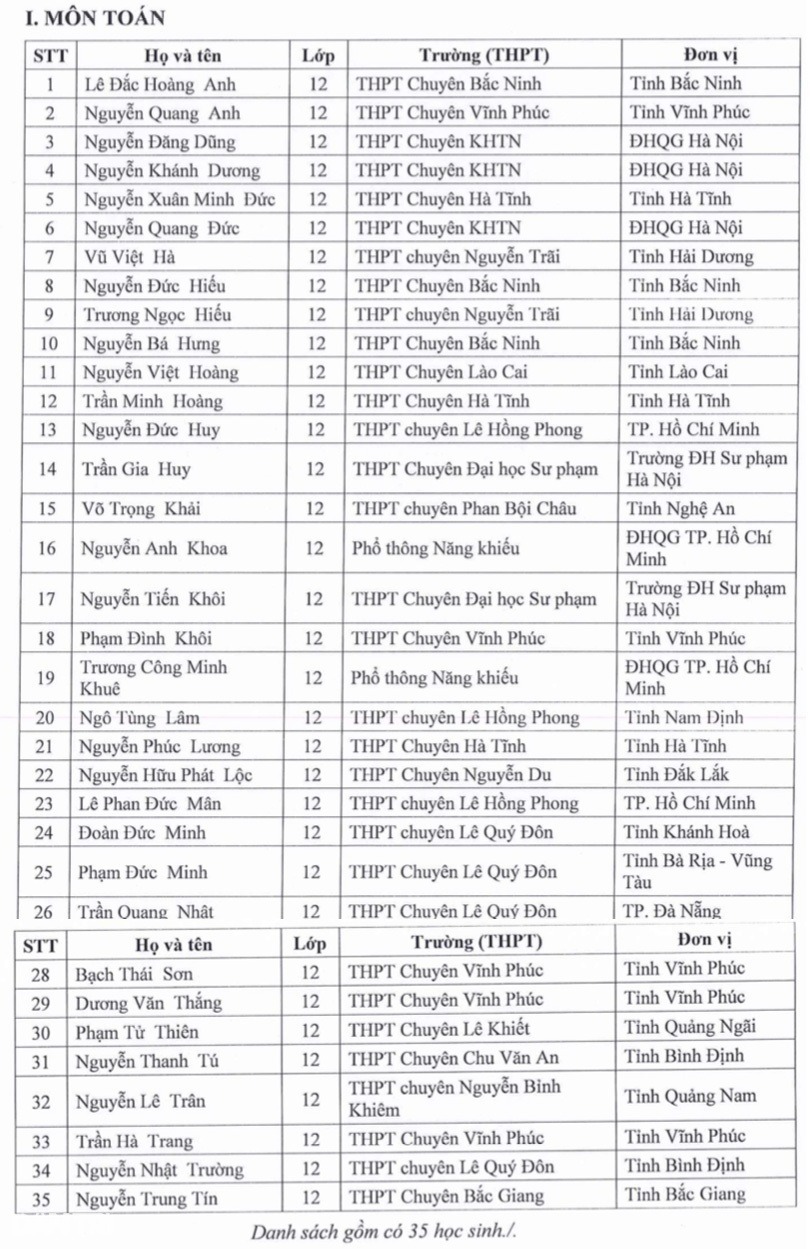 Kỳ thi tốt nghiệp THPT 2025: Danh sách 133 thí sinh đầu tiên được miễn thi và tuyển thẳng ĐH - 2