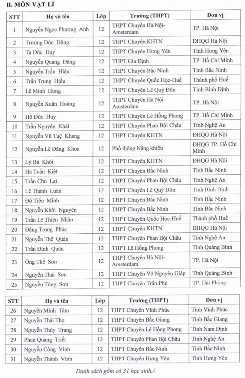 Kỳ thi tốt nghiệp THPT 2025: Danh sách 133 thí sinh đầu tiên được miễn thi và tuyển thẳng ĐH - 3
