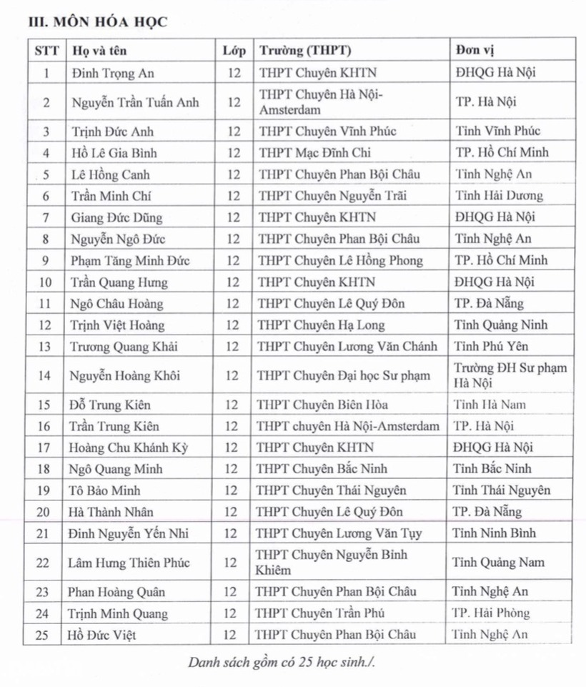 Kỳ thi tốt nghiệp THPT 2025: Danh sách 133 thí sinh đầu tiên được miễn thi và tuyển thẳng ĐH - 4