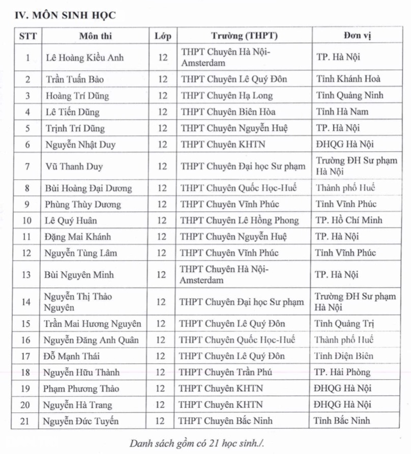 Kỳ thi tốt nghiệp THPT 2025: Danh sách 133 thí sinh đầu tiên được miễn thi và tuyển thẳng ĐH - 5